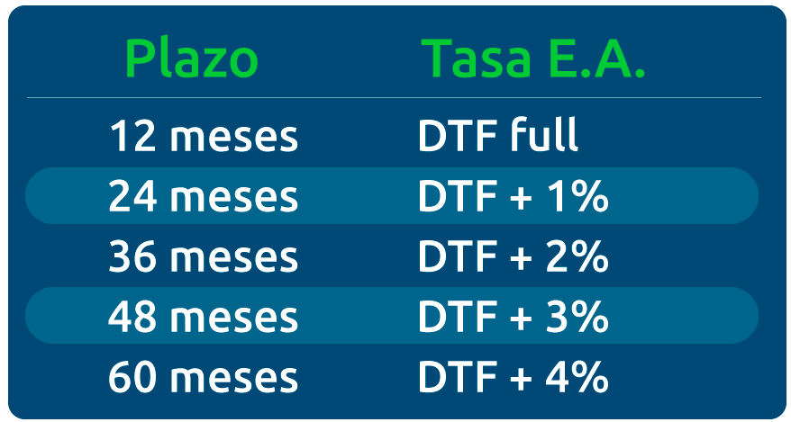tabla_ahorro_programado